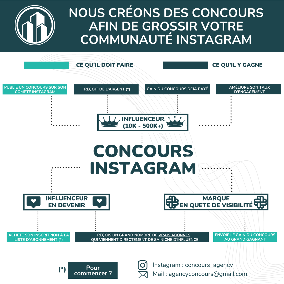 Fiche récapitulative (2)